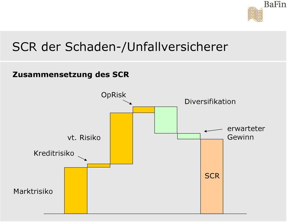 Diversifikation vt.