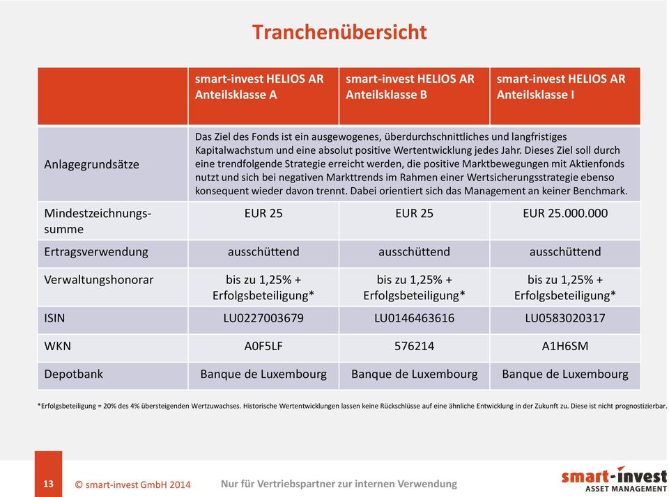 Dieses Ziel soll durch eine trendfolgende Strategie erreicht werden, die positive Marktbewegungen mit Aktienfonds nutzt und sich bei negativen Markttrends im Rahmen einer Wertsicherungsstrategie