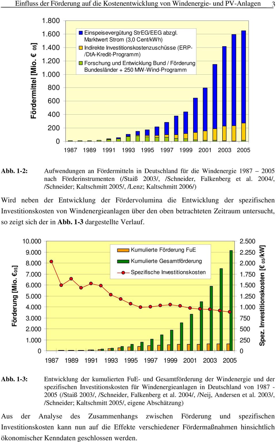 1997 1999 21 23 25 Abb. 1-2: Aufwendungen an Fördermitteln in Deutschland für die Windenergie 1987 25 nach Förderinstrumenten (/Staiß 23/, /Schneider, Falkenberg et al.