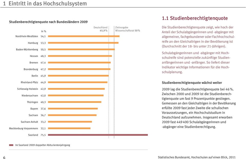 1 Studienberechtigtenquote Die Studienberechtigtenquote zeigt, wie hoch der Anteil der Schulabgängerinnen und -abgänger mit allgemeiner, fachgebundener oder Fachhochschulreife an den Gleichaltrigen