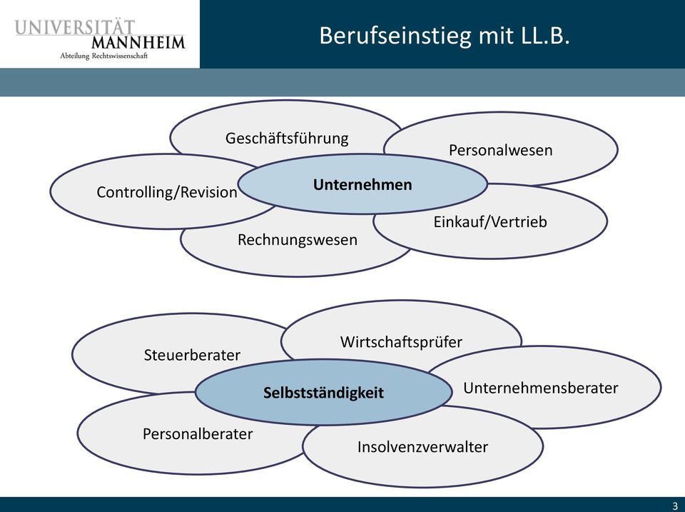 Personalwesen Einkauf/Vertrieb Steuerberater