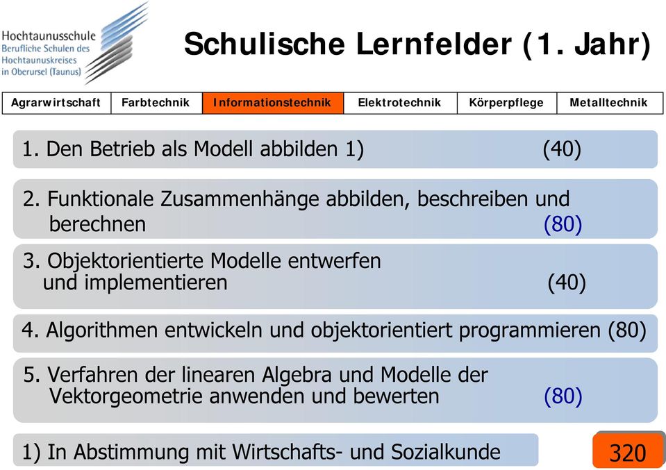 Objektorientierte Modelle entwerfen und implementieren (40) 4.