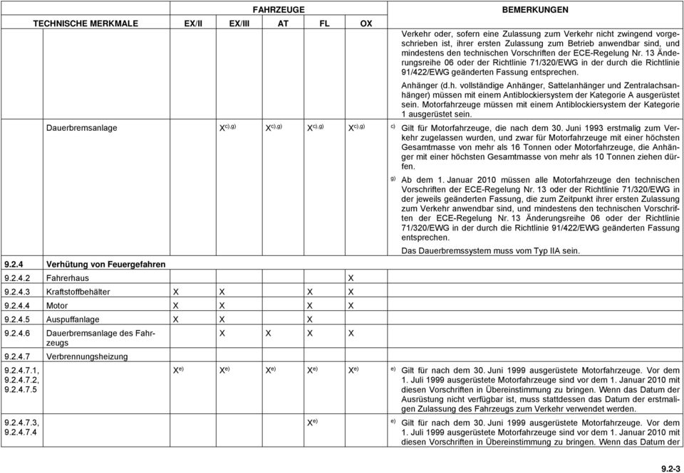 h. vollständige Anhänger, Sattelanhänger und Zentralachsanhänger) müssen mit einem Antiblockiersystem der Kategorie A ausgerüstet sein.