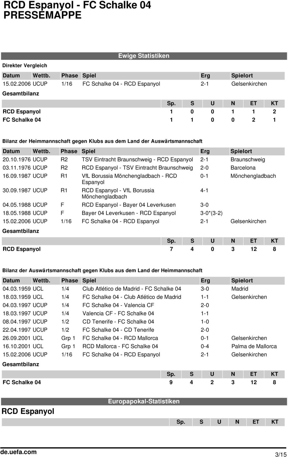 1976 UCUP R2 TSV Eintracht Braunschweig - RCD Espanyol 2-1 Braunschweig 03.11.1976 UCUP R2 RCD Espanyol - TSV Eintracht Braunschweig 2-0 Barcelona 16.09.