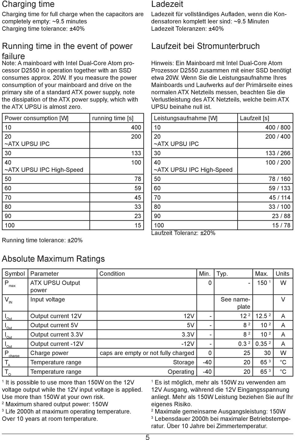 If you measure the power consumption of your mainboard and drive on the primary site of a standard ATX power supply, note the dissipation of the ATX power supply, which with the ATX UPSU is almost