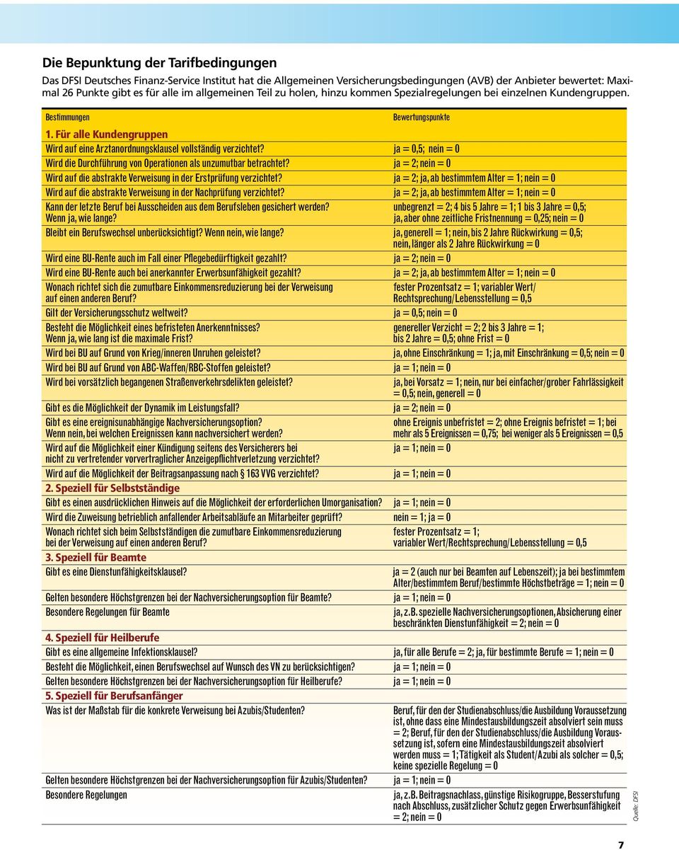 Für alle Kundengruppen Wird auf eine Arztanordnungsklausel vollständig verzichtet? = 0,5; nein = 0 Wird die Durchführung von Operationen als unzumutbar betrachtet?