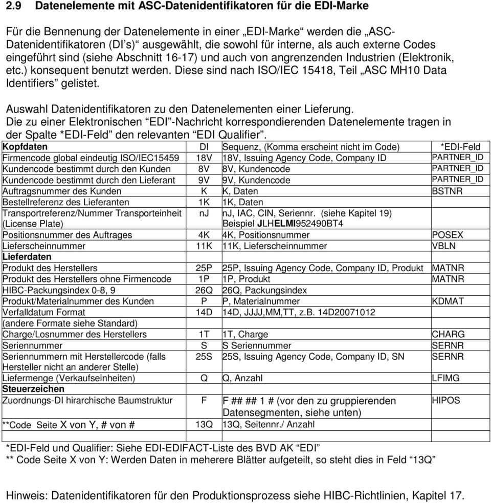 Diese sind nach ISO/IEC 15418, Teil ASC MH10 Data Identifiers gelistet. Auswahl Datenidentifikatoren zu den Datenelementen einer Lieferung.