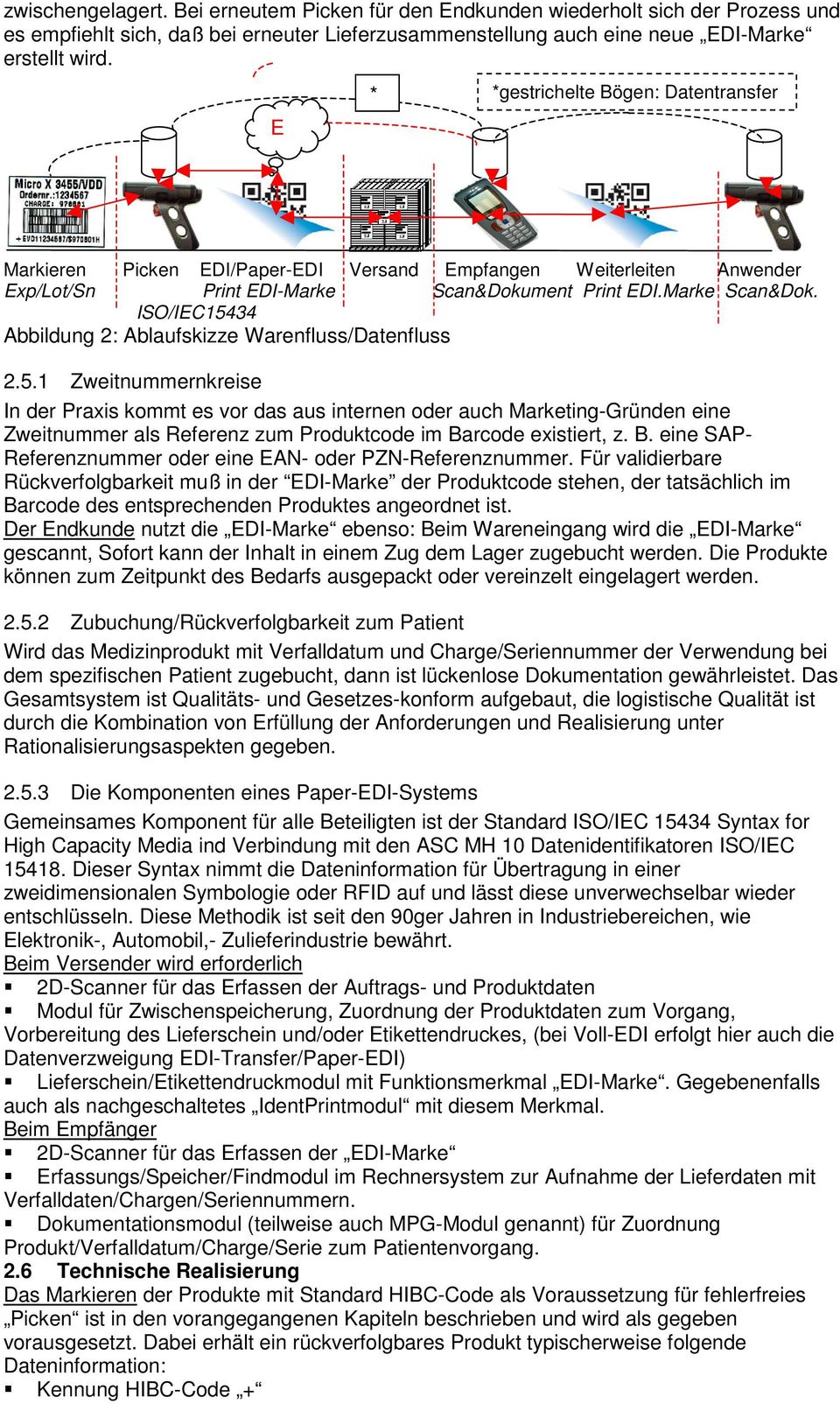 ment Print EDI.Marke Scan&Dok. ISO/IEC154
