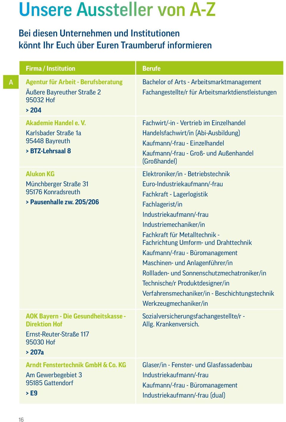 205/206 AOK Bayern - Die Gesundheitskasse - Direktion Hof Ernst-Reuter-Straße 117 > 207a Arndt Fenstertechnik GmbH & Co.