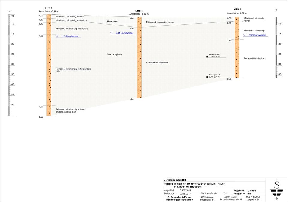Bodenprobe1 1,10-2,00 m Feinsand bis Mittelsand Feinsand bis Mittelsand -3,5 Feinsand, mittelsandig, mitteldicht bis dicht Bodenprobe2 2,00-3,00 m 3,00-3,5-4,0-4,5 4,00-5,0 4,50 5,00 Feinsand,