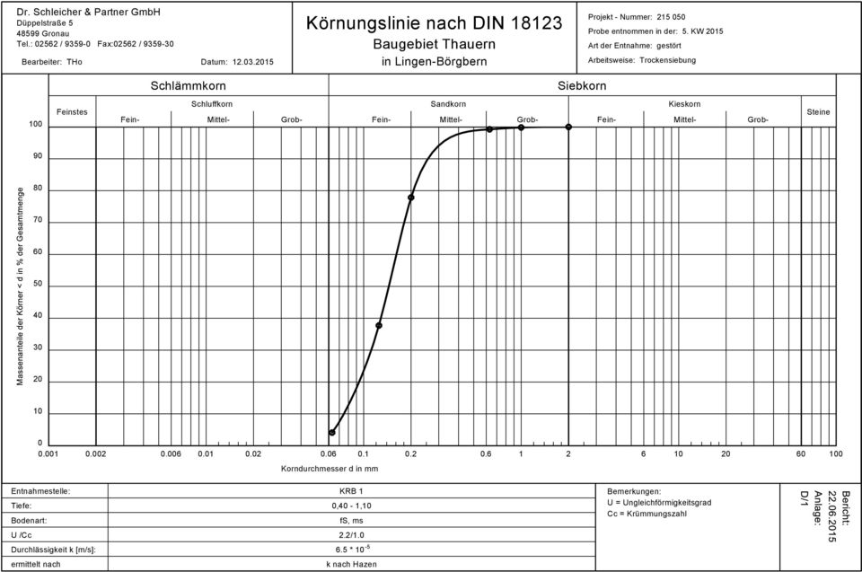 KW 15 Art der Entnahme: gestört Arbeitsweise: Trockensiebung Schlämmkorn Siebkorn 100 Feinstes Schluffkorn Sandkorn Kieskorn Fein- Mittel- Grob- Fein- Mittel- Grob- Fein- Mittel-