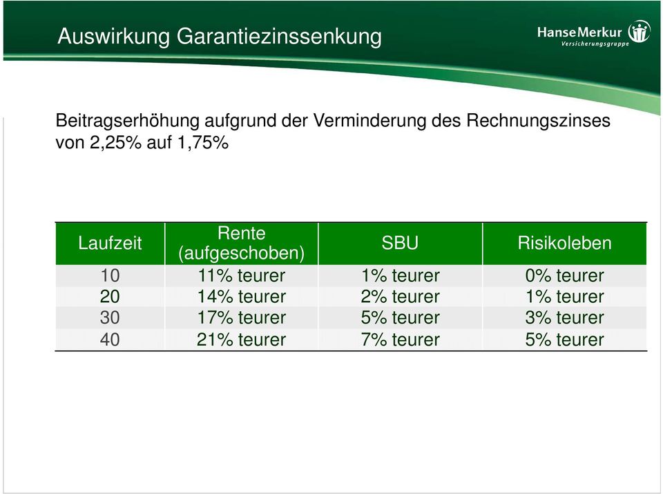 anzuzeigen.