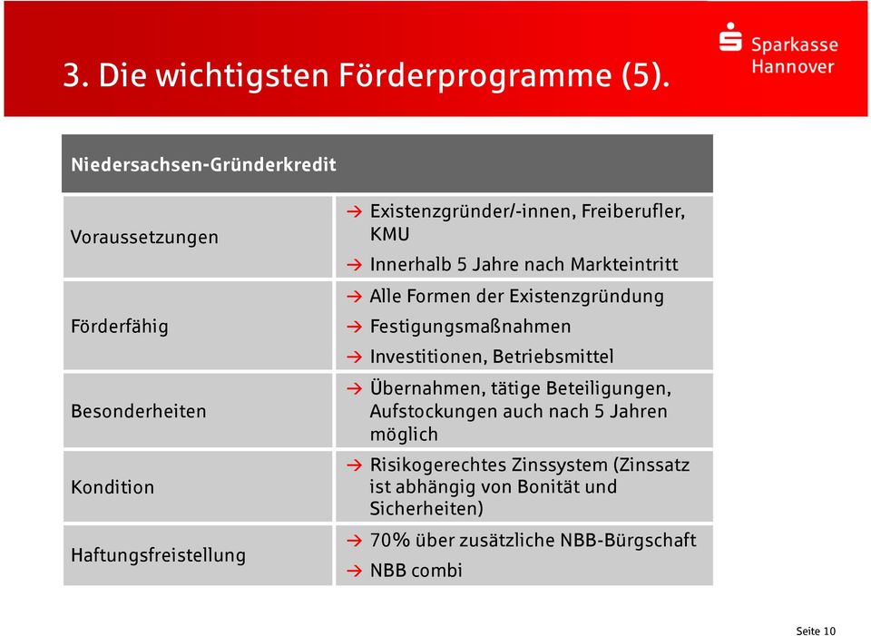 Freiberufler, KMU B Innerhalb 5 Jahre nach Markteintritt B Alle Formen der Existenzgründung B Festigungsmaßnahmen B Investitionen,