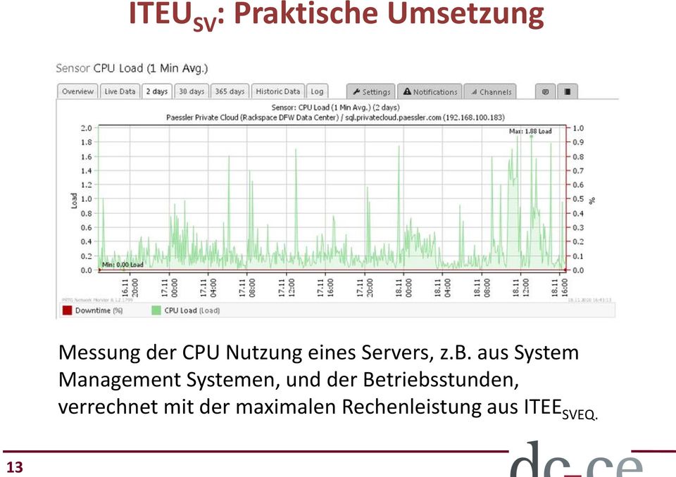 aus System Management Systemen, und der