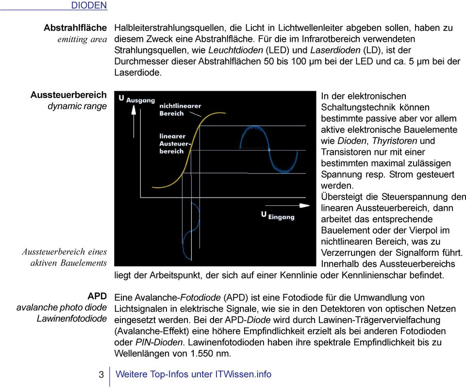 Für die im Infrarotbereich verwendeten Strahlungsquellen, wie Leuchtdioden (LED) und Laserdioden (LD), ist der Durchmesser dieser Abstrahlflächen 50 bis 100 µm bei der LED und ca.