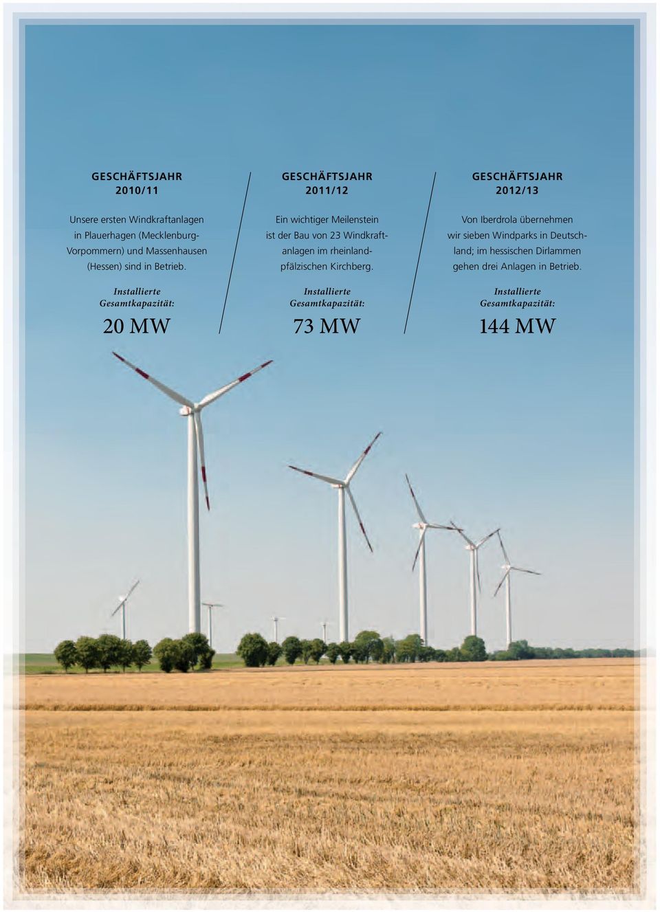 Installierte Gesamtkapazität: 20 MW Ein wichtiger Meilenstein ist der Bau von 23 Windkraft- anlagen im rheinlandpfälzischen