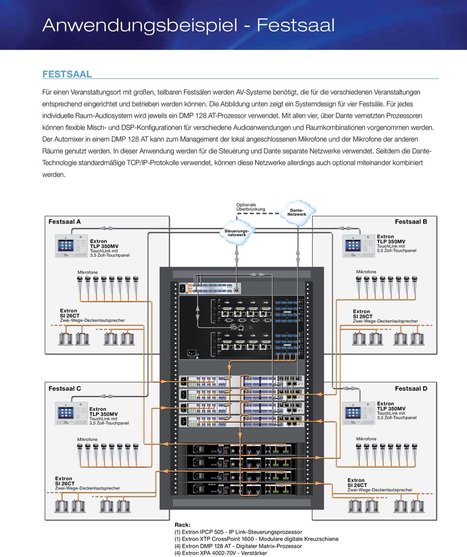 vernetzten Prozessoren können flexible Misch- und DSP-Konfigurationen für verschiedene Audioanwendungen und aumkombinationen vorgenommen werden Der Automixer in einem DMP kann zum Management der