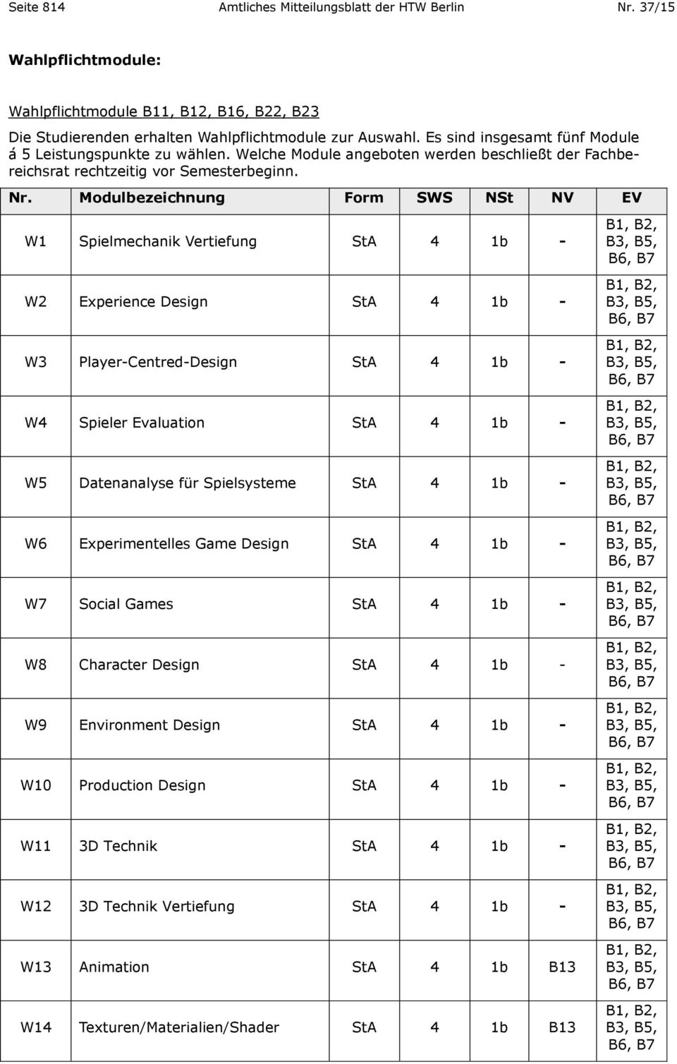 Modulbezeichnung Form SWS NSt NV EV W1 Spielmechanik Vertiefung StA 4 1b - W2 Experience Design StA 4 1b - W3 Player-Centred-Design StA 4 1b - W4 Spieler Evaluation StA 4 1b - W5 Datenanalyse für