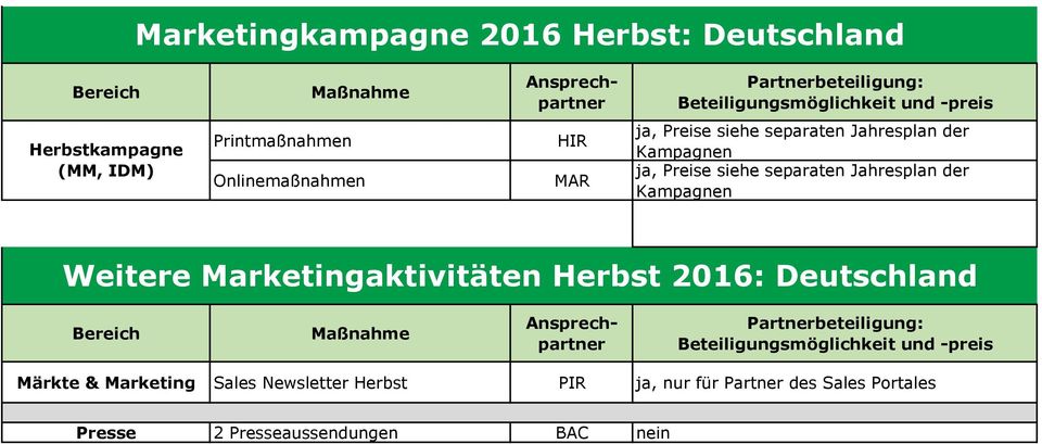 Marketingaktivitäten Herbst 2016: Deutschland Sales Newsletter