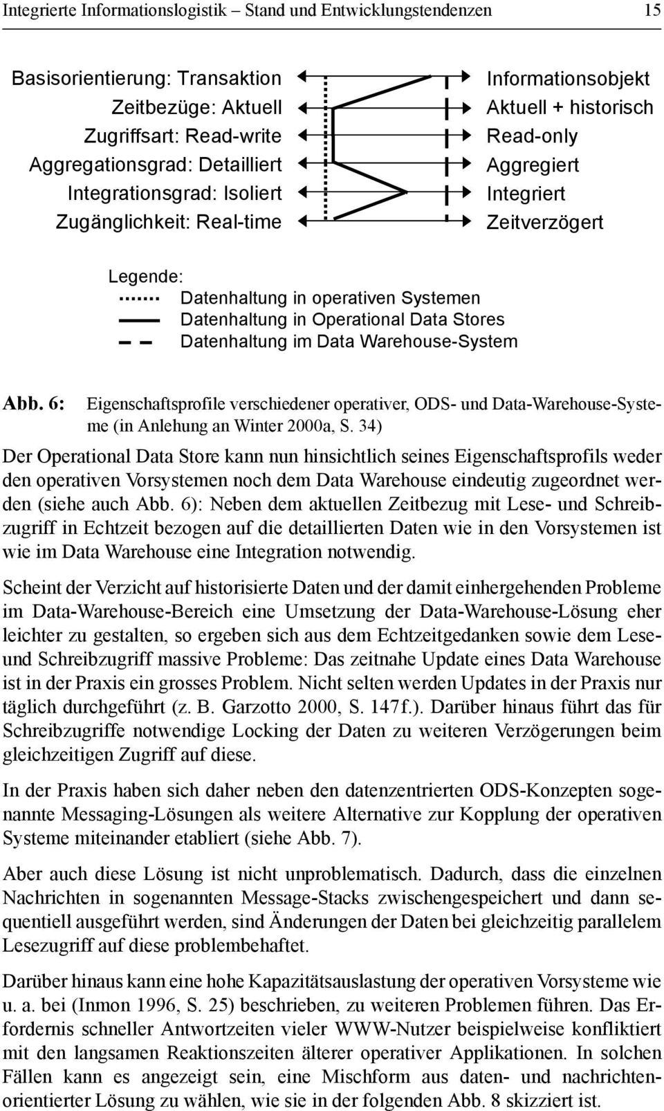 Datenhaltung im Data Warehouse-System Abb. 6: Eigenschaftsprofile verschiedener operativer, ODS- und Data-Warehouse-Systeme (in Anlehung an Winter 2000a, S.