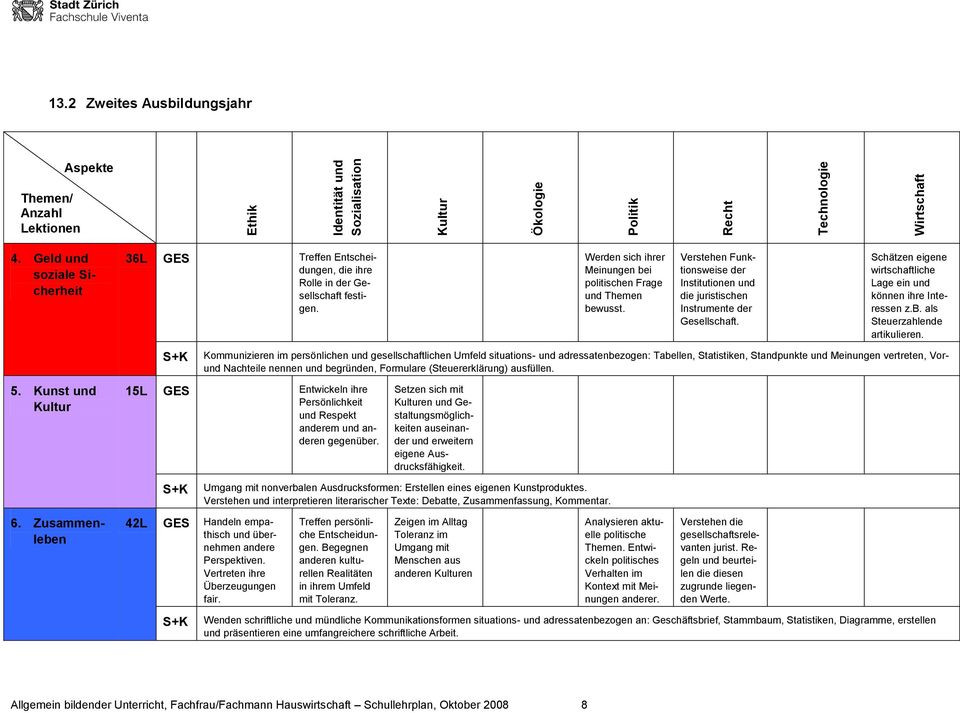 Verstehen Funktionsweise der Institutionen und die juristischen Instrumente der Gesellschaft. Schätzen eigene wirtschaftliche Lage ein und können ihre Interessen z.b. als Steuerzahlende artikulieren.