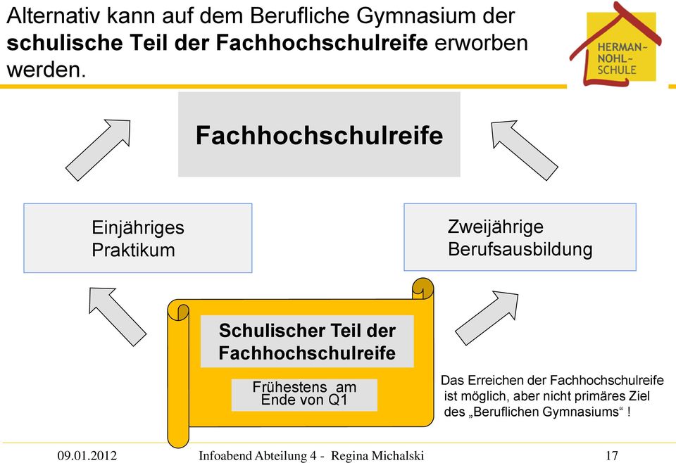 Fachhochschulreife Einjähriges Praktikum Zweijährige Berufsausbildung Schulischer Teil der