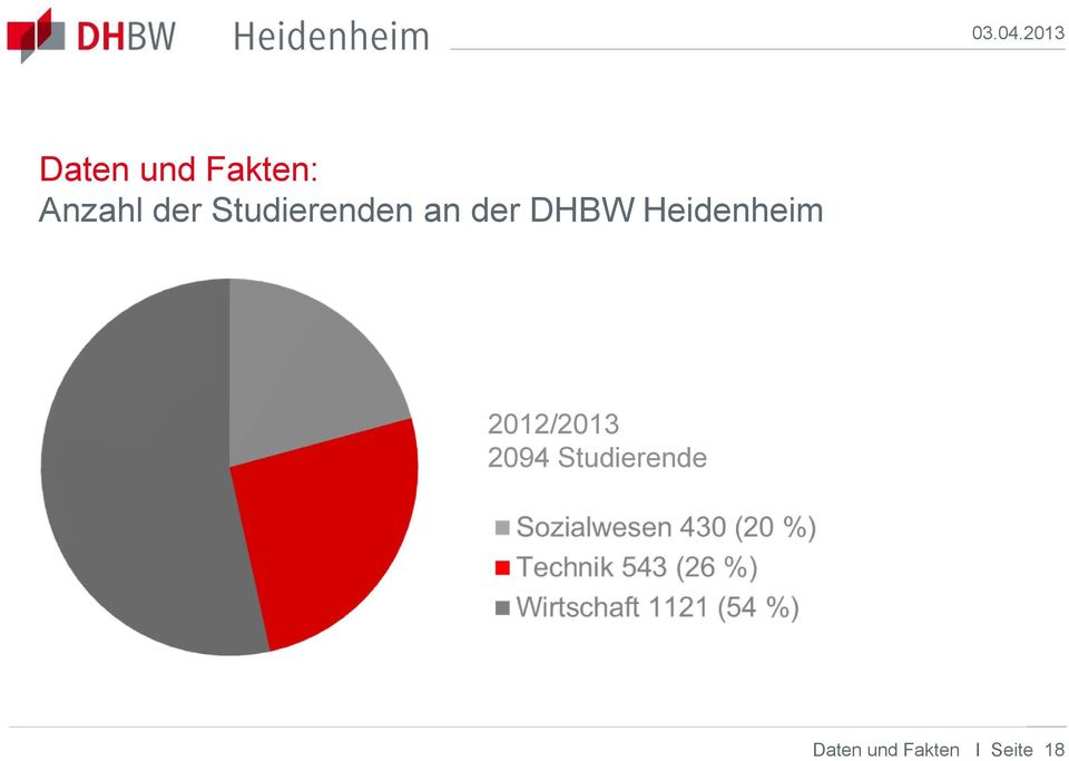 Heidenheim 2012/2013 2094