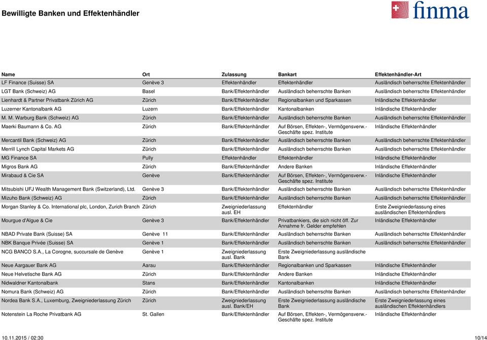 AG / Auf Börsen, Effekten-, Vermögensverw.