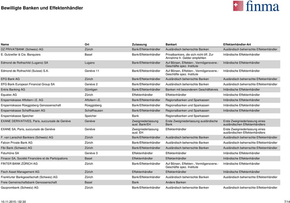 - EFG AG / Ausländisch beherrschte en Ausländisch beherrschte EFG European Financial Group SA Genève 2 / Ausländisch beherrschte en Ausländisch beherrschte Entris ing AG Gümligen / en mit besonderem