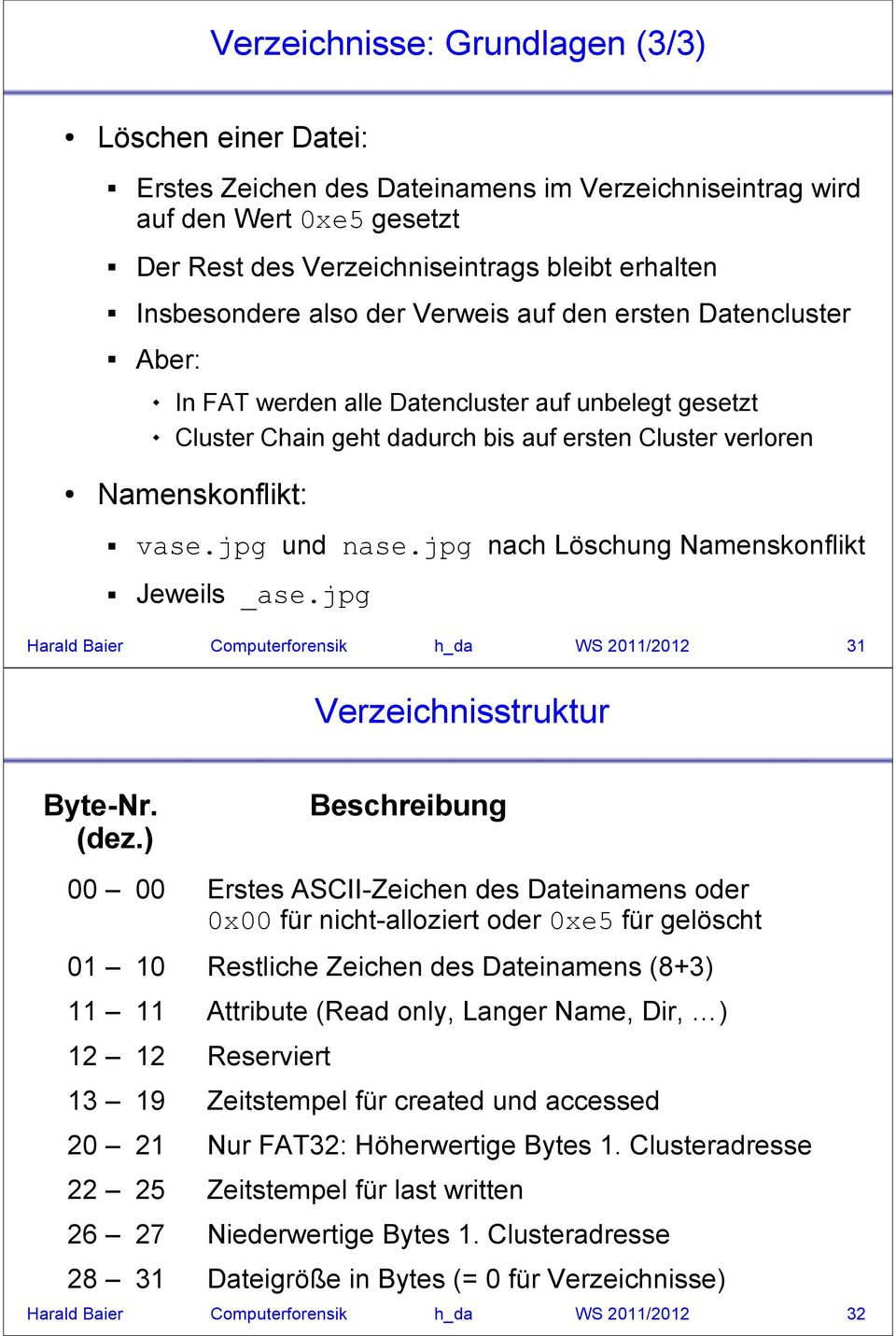 jpg nach Löschung Namenskonflikt Jeweils _ase.jpg Harald Baier Computerforensik h_da WS 2011/2012 31 Verzeichnisstruktur Byte-Nr. (dez.