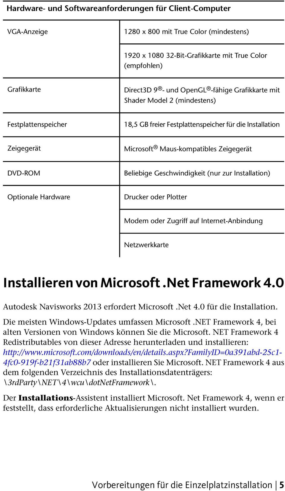 Beliebige Geschwindigkeit (nur zur Installation) Optionale Hardware Drucker oder Plotter Modem oder Zugriff auf Internet-Anbindung Netzwerkkarte Installieren von Microsoft.Net Framework 4.