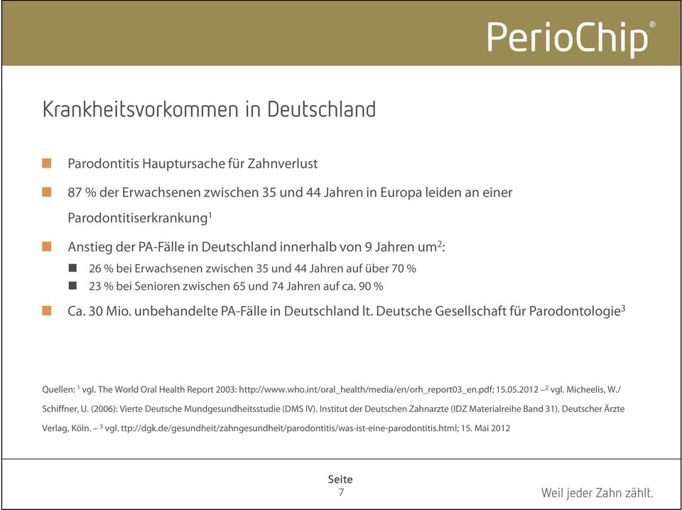 unbehandelte PA-Fälle in Deutschland lt. Deutsche Gesellschaft für Parodontologie 3 Quellen: 1 vgl. The World Oral Health Report 2003: http://www.who.int/oral_health/media/en/orh_report03_en.pdf; 15.