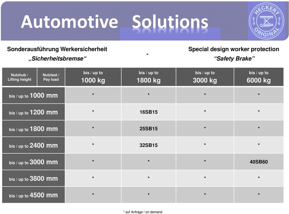 kg 3000 kg 6000 kg 1000 mm * * * * 1200 mm * 16SB15 * * 1800 mm * 25SB15 * * 2400