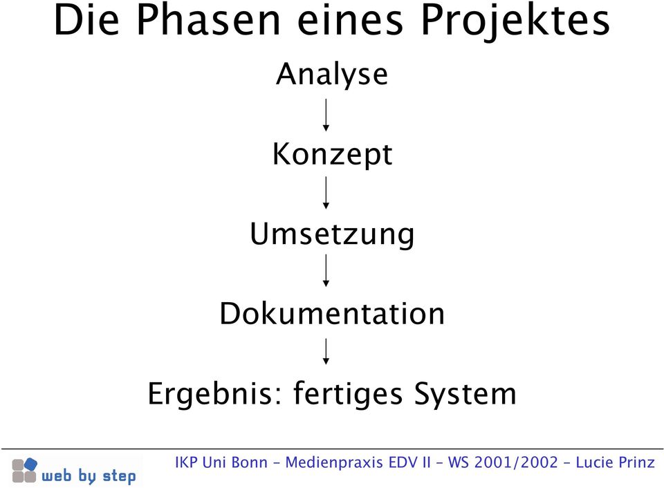 Konzept Umsetzung