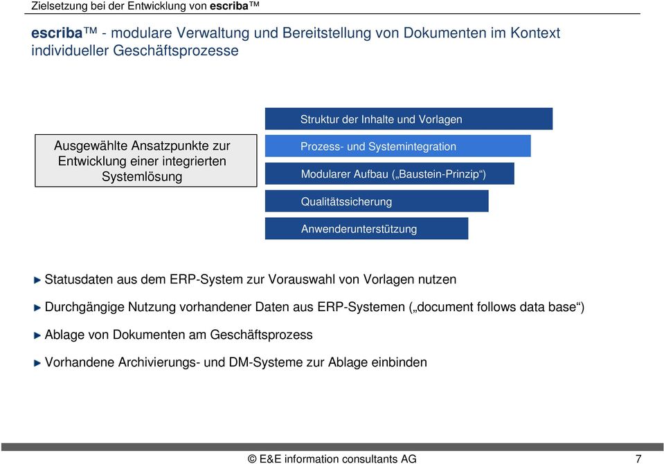 Qualitätssicherung Anwenderunterstützung Statusdaten aus dem ERP-System zur Vorauswahl von Vorlagen nutzen Durchgängige Nutzung vorhandener Daten aus ERP-Systemen (