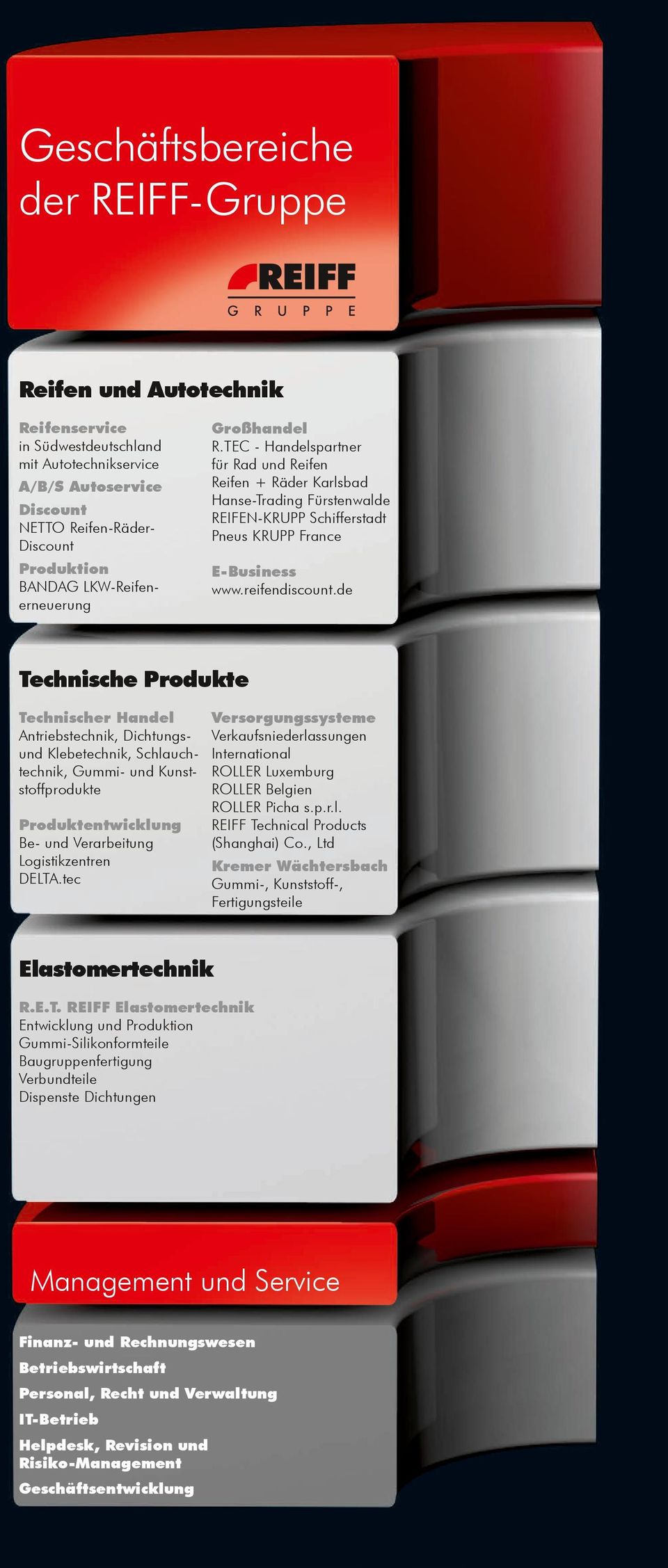 de Technische Produkte Technischer Handel Antriebstechnik, Dichtungsund Klebetechnik, Schlauchtechnik, Gummi- und Kunststoffprodukte Produktentwicklung Be- und Verarbeitung Logistikzentren DELTA.