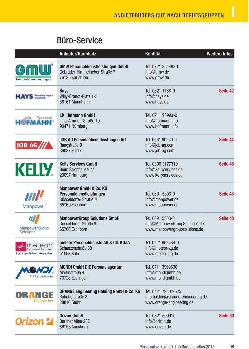 info 90471 Nürnberg www.hofmann.info JOB AG Personaldienstleistungen AG Tel. 0661 90250-0 Seite 44 Rangstraße 9 info@job-ag.com 36037 Fulda www.job-ag.com Kelly Services GmbH Tel.