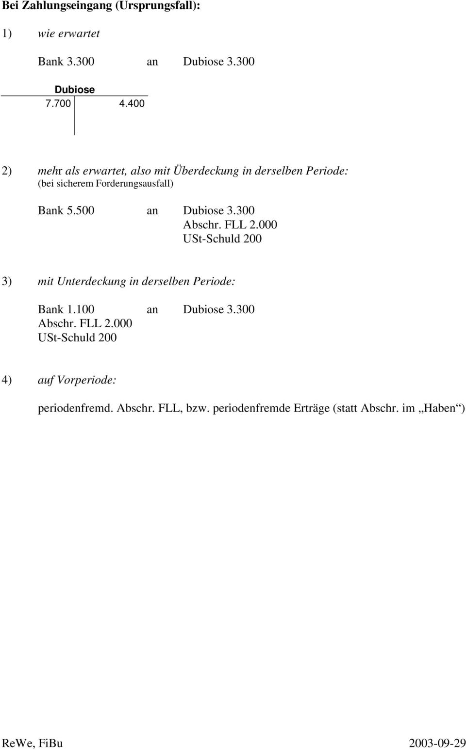 500 Dubiose 3.300 Abschr. FLL 2.000 USt-Schuld 200 3) mit Unterdeckung in derselben Periode: Bk 1.100 Dubiose 3.