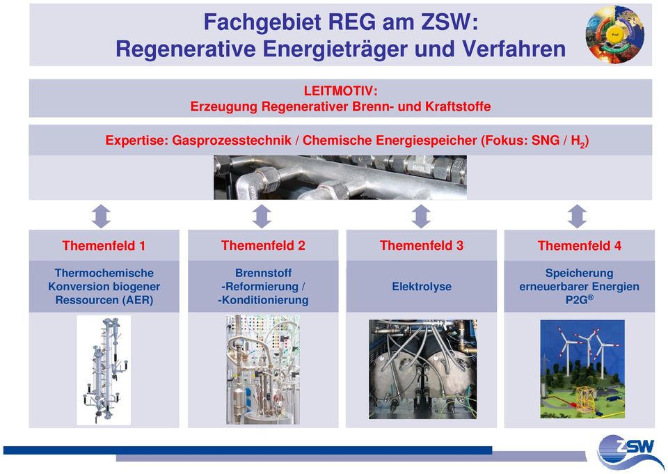 (AER) Brennstoff -Reformierung / -Konditionierung Elektrolyse Speicherung erneuerbarer Energien P2G Brennstoff- Flexibilisierung Gaserzeugung / -aufbereitung Gaserzeugung / -aufbereitung Gaserzeugung