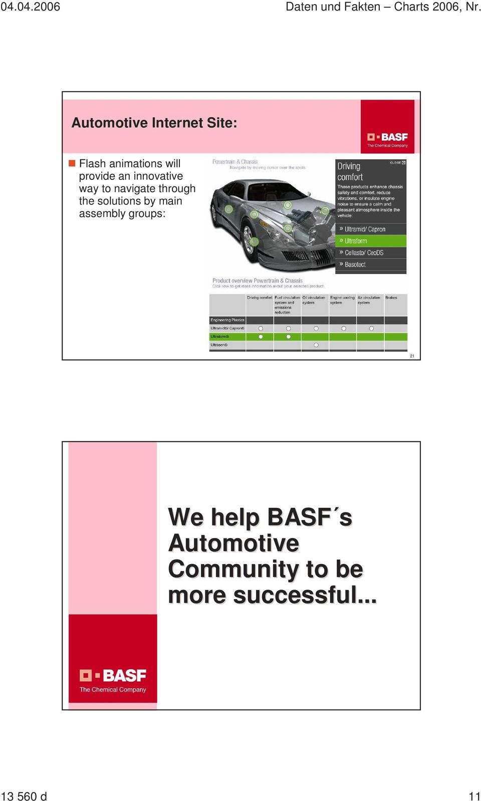 solutions by main assembly groups: 21 We help BASF