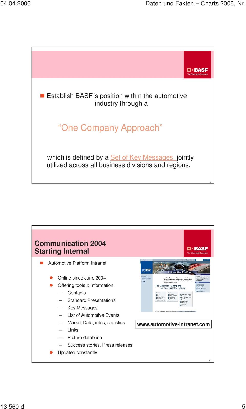 9 Communication 2004 Starting Internal Automotive Platform Intranet Online since June 2004 Offering tools & information Contacts
