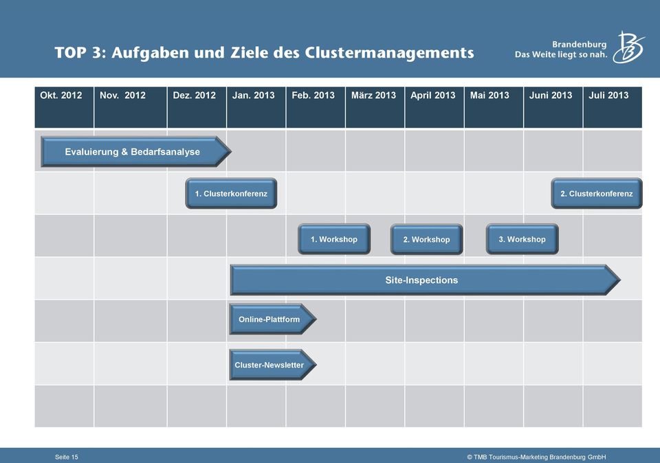 2013 März 2013 April 2013 Mai 2013 Juni 2013 Juli 2013 Evaluierung &