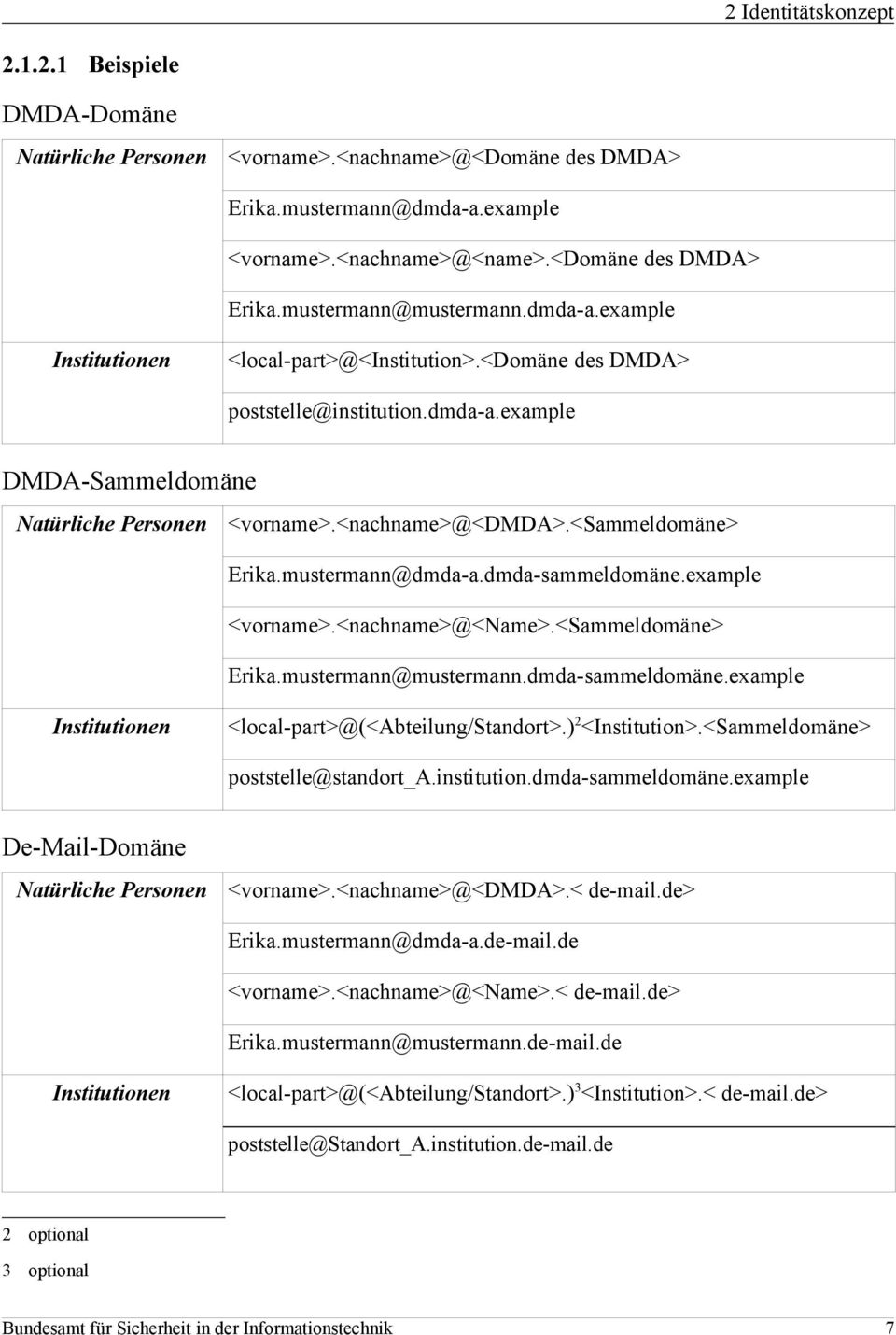 mustermann@dmda-a.dmda-sammeldomäne.example <vorname>.<nachname>@<name>.<sammeldomäne> Erika.mustermann@mustermann.dmda-sammeldomäne.example Institutionen <local-part>@(<abteilung/standort>.