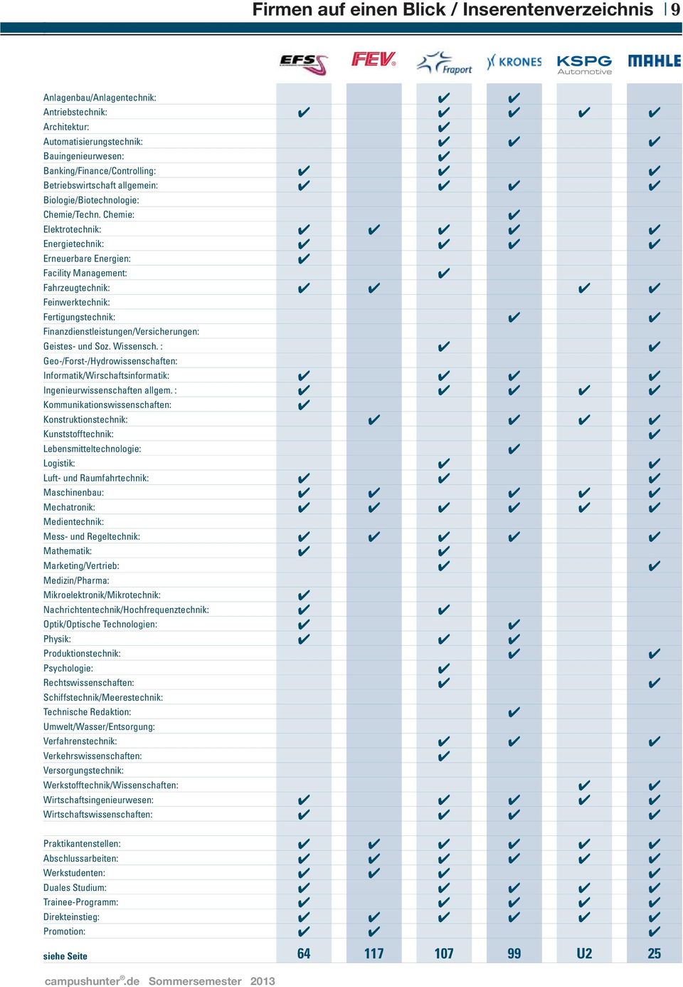 Chemie: Elektrotechnik: Energietechnik: Erneuerbare Energien: Facility Management: Fahrzeugtechnik: Feinwerktechnik: Fertigungstechnik: Finanzdienstleistungen/Versicherungen: Geistes- und Soz.