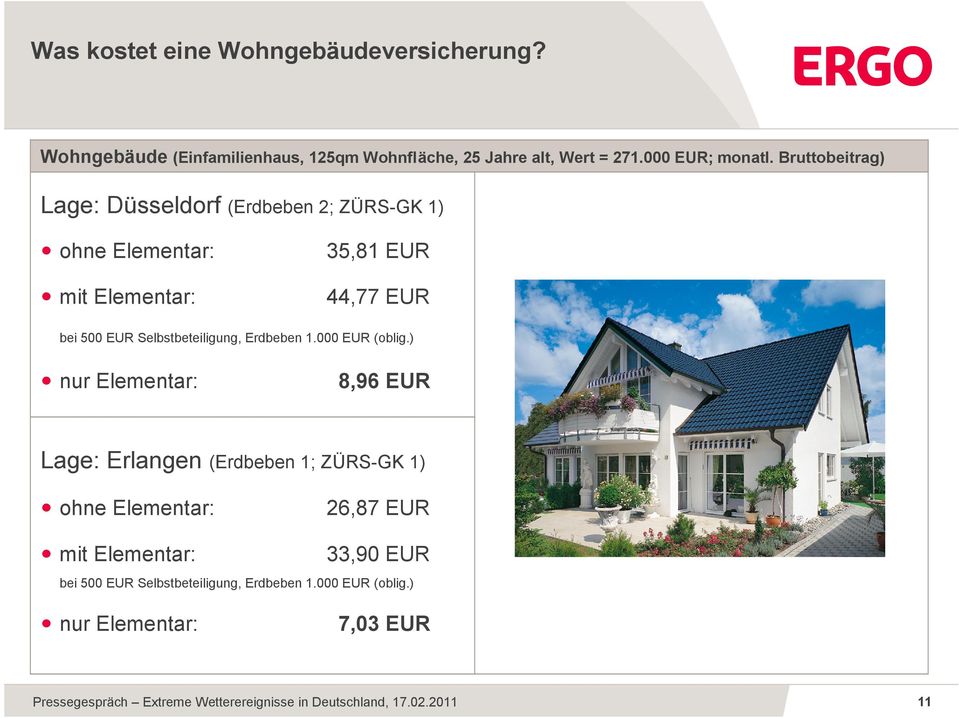 Bruttobeitrag) Lage: Düsseldorf (Erdbeben 2; ZÜRS-GK 1) ó ohne Elementar: ó mit Elementar: 35,81 EUR 44,77 EUR bei 500 EUR