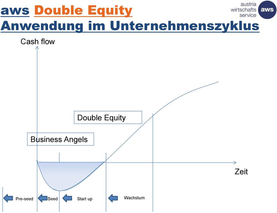 flow Double Equity