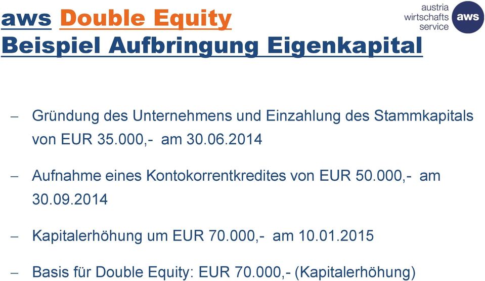 2014 Aufnahme eines Kontokorrentkredites von EUR 50.000,- am 30.09.