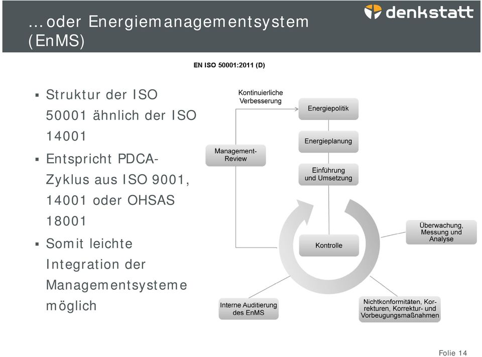 PDCA- Zyklus aus ISO 9001, 14001 oder OHSAS 18001 Somit