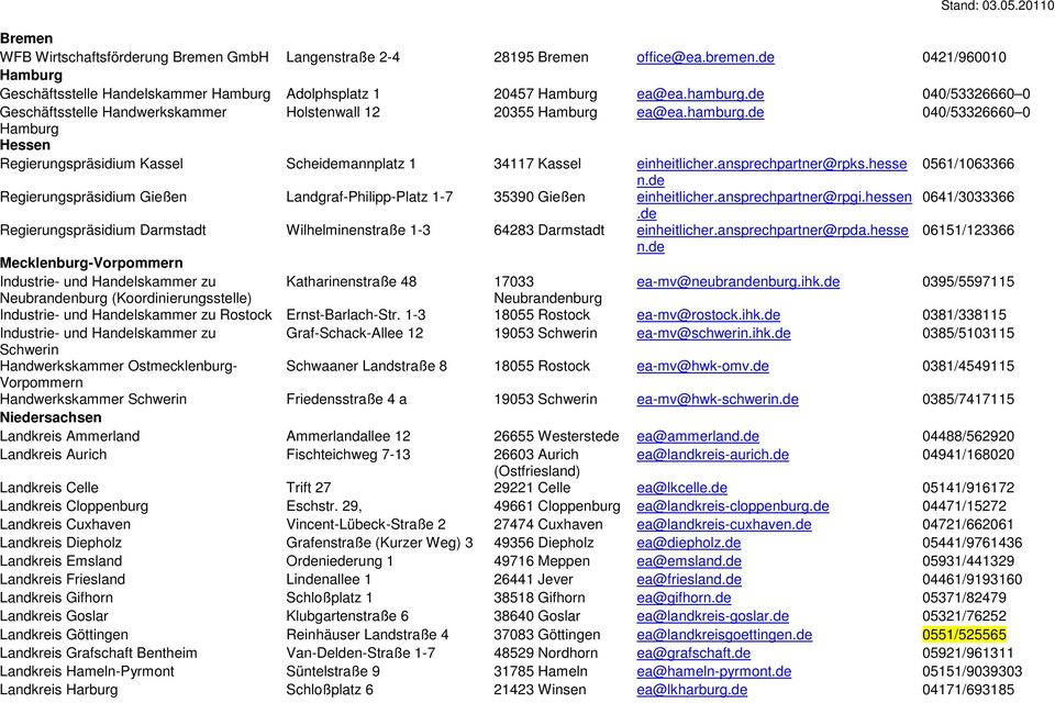 ansprechpartner@rpks.hesse 0561/1063366 n.de Regierungspräsidium Gießen Landgraf-Philipp-Platz 1-7 35390 Gießen einheitlicher.ansprechpartner@rpgi.hessen 0641/3033366.