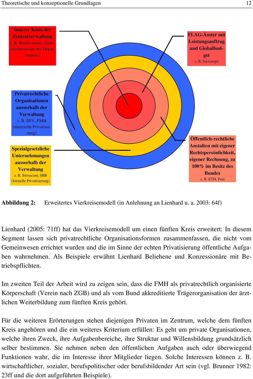 Swisscom, SBB (formelle Privatisierung) Öffentlich-rechtliche Anstalten mit eigener Rechtspersönlichkeit, eigener Rechnung, zu 100% im Be